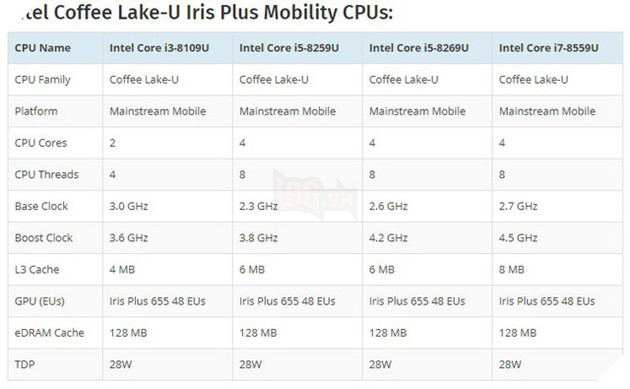 Intel sắp ra mắt loạt PC siêu nhỏ mà siêu mạnh chiến game ngon lành