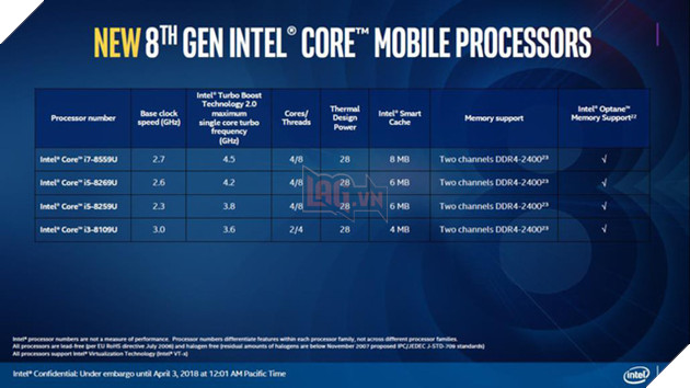 Intel sắp ra mắt loạt PC siêu nhỏ mà siêu mạnh chiến game ngon lành