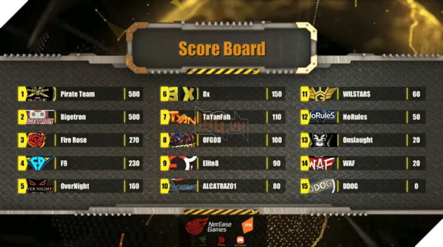 ROS MOBILE SEA CUP: F9 lên ngôi top 4 khu vực Đông Nam Á 11