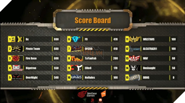 ROS MOBILE SEA CUP: F9 lên ngôi top 4 khu vực Đông Nam Á 13