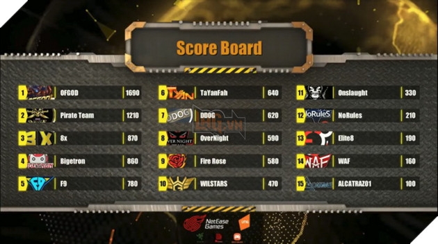 ROS MOBILE SEA CUP: F9 lên ngôi top 4 khu vực Đông Nam Á 14