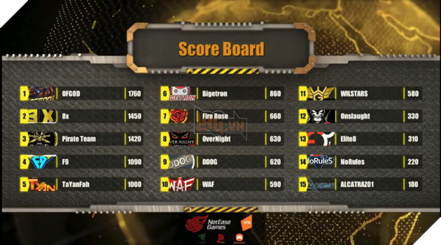 ROS MOBILE SEA CUP: F9 lên ngôi top 4 khu vực Đông Nam Á 16