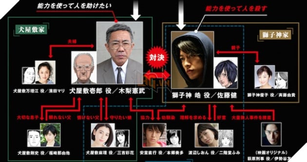 Review Phim Inuyashiki Live Action - Tác phẩm chuyển thể khiến cho Fan của Manga và Anime phải hài lòng hết mực Review Phim Inuyashiki Live Action - Tác phẩm chuyển thể khiến cho Fan của Manga và Anime phải hài lòng hết mực
