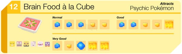 Pokemon Quest: Hướng dẫn TOÀN BỘ các công thức nấu ăn 14