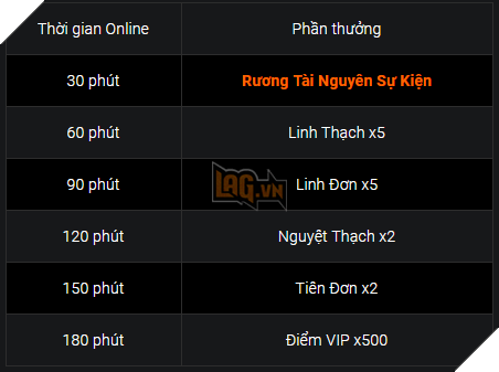 Bản cập nhật Mùa hè Băng Giá sẽ chính thức ra mắt trong Blade & Soul Việt vào hôm nay 10