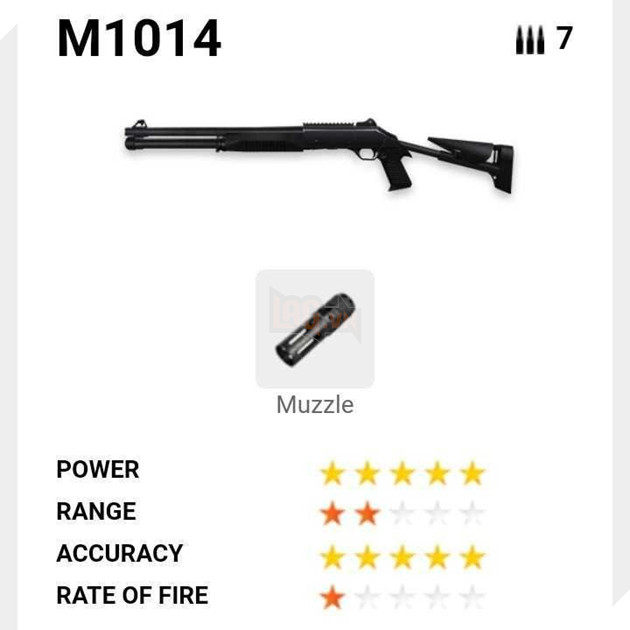 Garena Free Fire: Tổng hợp những vũ khí mạnh nhất trong game 3