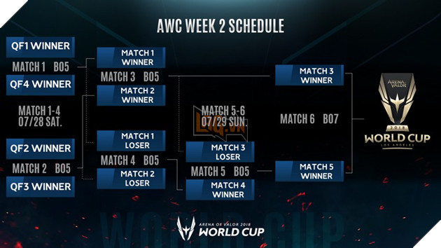 Chi tiết lịch thi đấu Chung kết thế giới Liên Quân AWC 2018