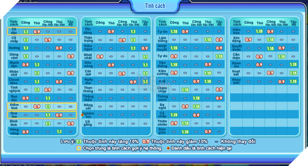 Liên Quân Poke - Tổng hợp các điểm chỉ số giúp Pokemon mạnh lên nhanh nhất dành cho tân thủ 2