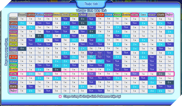 Liên Quân Poke - Tổng hợp các điểm chỉ số giúp Pokemon mạnh lên nhanh nhất dành cho tân thủ 3