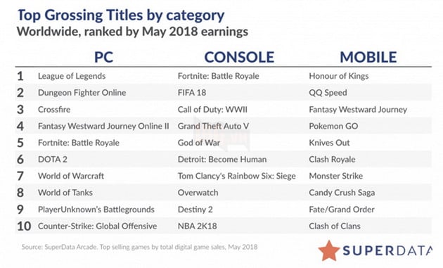 Battle Royale: Dòng game đắt hàng với ước tính thu về hơn 20 tỉ USD vào năm 2019