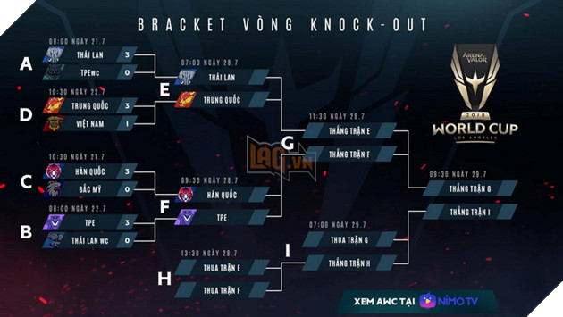 Liên Quân Mobile: Đội tuyển Việt Nam chính thức dừng chân tại giải AWC 2018 4