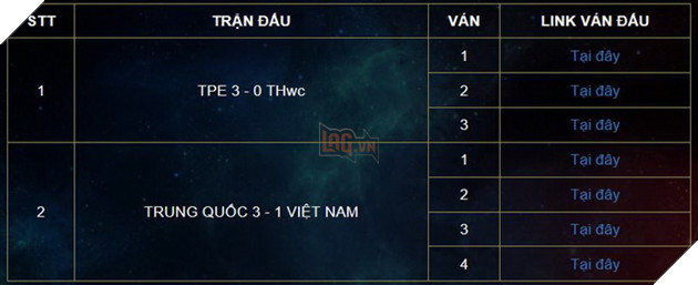 Liên Quân Mobile: Đội tuyển Việt Nam chính thức dừng chân tại giải AWC 2018 2
