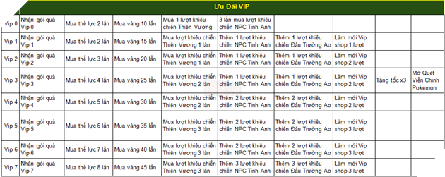 Liên Quân Poke: Chi tiết những quyền lợi mà Vip trong game mang lại 3