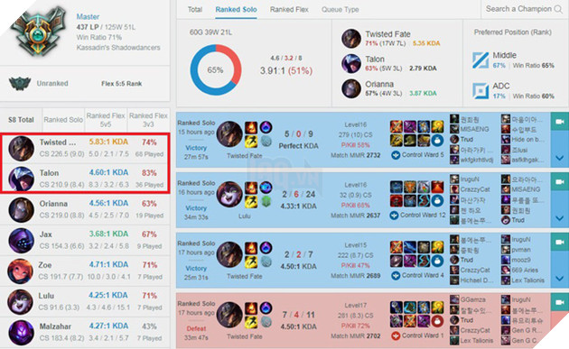 LMHT: Tuyên bố ở ẩn nhưng Dopa vẫn âm thầm leo lên bậc Cao Thủ tại máy chủ Hàn Quốc chỉ sau 2 tuần với tỉ lệ thắng cao ngất ngưởng - Ảnh 3.