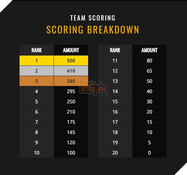 PUBG: Sơ lược thể thức giải đấu PGI 2018 4