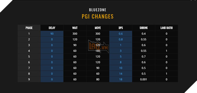 PUBG: Sơ lược thể thức giải đấu PGI 2018 6