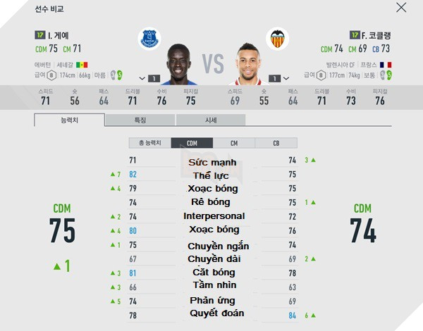 Yếu tố ngon bổ rẻ luôn được các nhà quản lý quan tâm