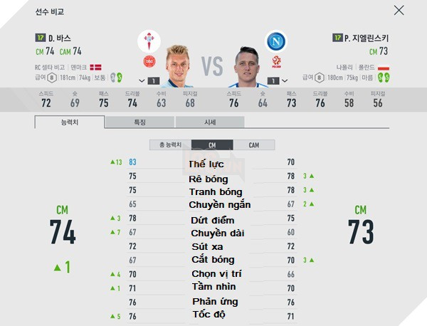 Với mức lương thấp kèm theo giá thành cũng chả cao, rất thích hợp cho việc đập lên “Vàng”