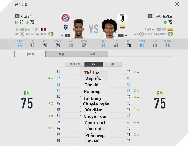 FIFA ONLINE 4: Xây dựng hàng tiền vệ ngon bổ rẻ, lương lại thấp