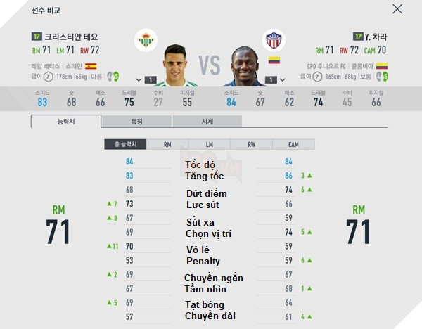 FIFA ONLINE 4: Xây dựng hàng tiền vệ ngon bổ rẻ, lương lại thấp