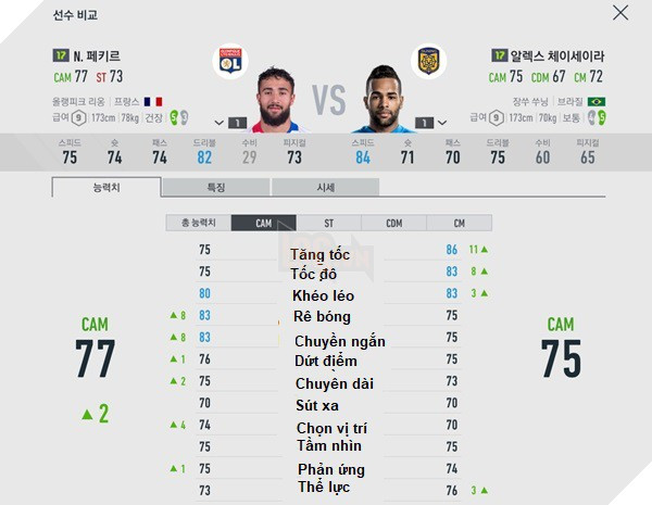 Tốc độ có lợi thế của Alex Teixeira