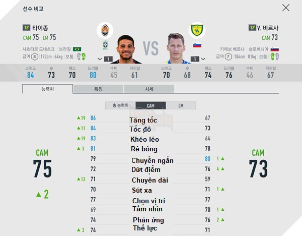 FIFA ONLINE 4: Xây dựng hàng tiền vệ ngon bổ rẻ, lương lại thấp