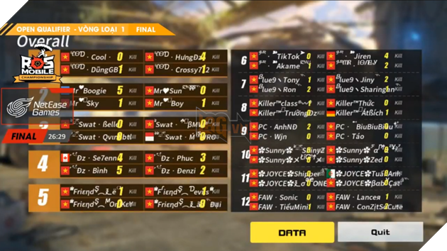 ROS Mobile Qualifier 1: Just, Blue Nine, Killer tiến thẳng vào giải đấu RMC2  3