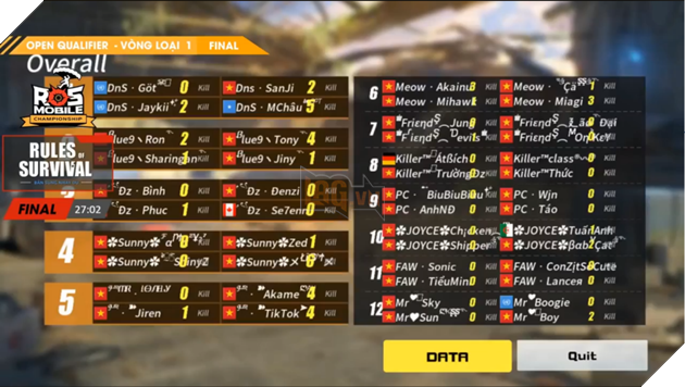 ROS Mobile Qualifier 1: Just, Blue Nine, Killer tiến thẳng vào giải đấu RMC2  5