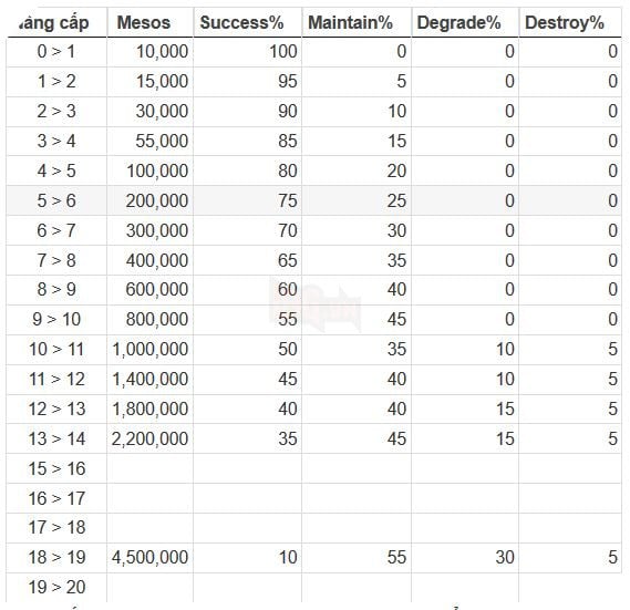MapleStory M: Hướng dẫn tổng hợp cách lên cấp nhanh nhất có thể cho tân thủ 9