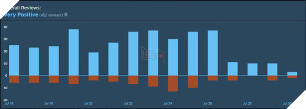 Survisland tựa game sinh tồn siêu khó, dành riêng cho game thủ hard core - Ảnh 3.