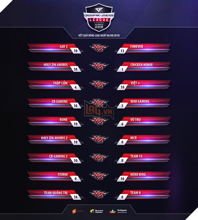 CF2L mùa 2 2018: Khốc liệt 2 ngày đầu khởi tranh 2