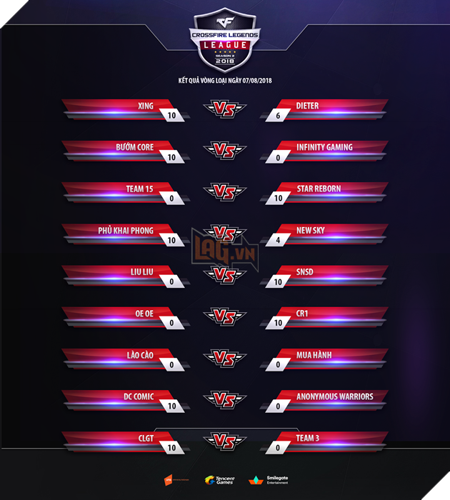 CF2L mùa 2 2018: Khốc liệt 2 ngày đầu khởi tranh 3