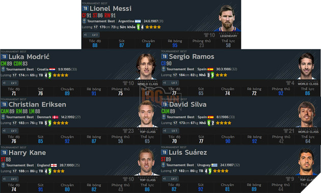 FIFA Online 4: Top những cầu thủ nổi bật trong Tournament Best 3