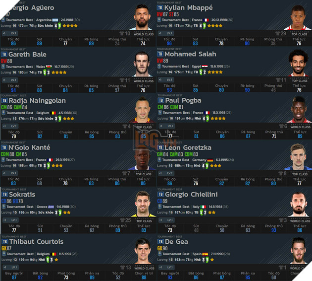 FIFA Online 4: Top những cầu thủ nổi bật trong Tournament Best 4