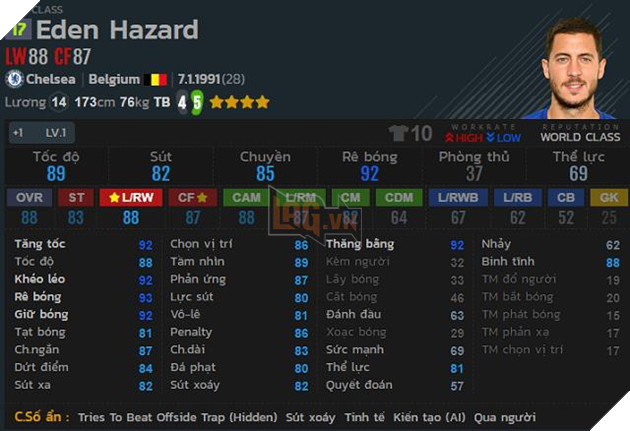 FIFA Online 4: Top 5 tiền đạo cánh trái tốt nhất mùa 17 3