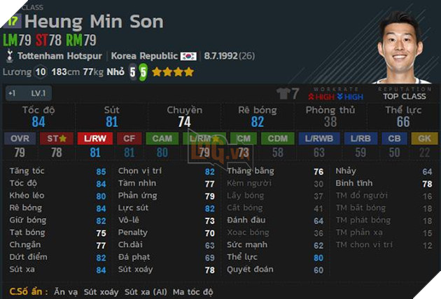 FIFA Online 4: Top 5 tiền đạo cánh trái tốt nhất mùa 17 6