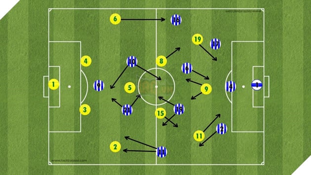 Photo of FIFA online 4 – Tips Trick nhỏ giúp bạn xây dựng nên đội hình đẹp theo ý mình giúp leo Xếp hạng dễ dàng hơn