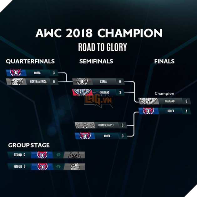 Liên Quân Mobile: Đội nhà vô địch AWC, Netmarble tặng cả server Hàn thứ này - Ảnh 1.