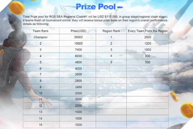 ROS Mobile Global Series: Đội hình ra quân của top 5 đại diện Việt Nam tại đấu trường quốc tế 2