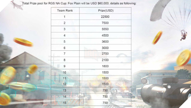 ROS Mobile Global Series: Đội hình ra quân của top 5 đại diện Việt Nam tại đấu trường quốc tế 3