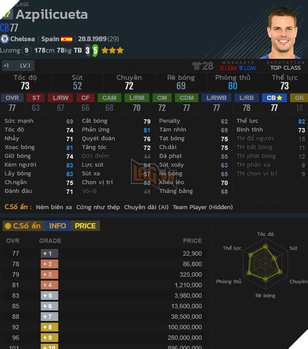 FIFA Online 4: Top 4 trung vệ chất lượng mà lại rẻ trong mùa 17 3