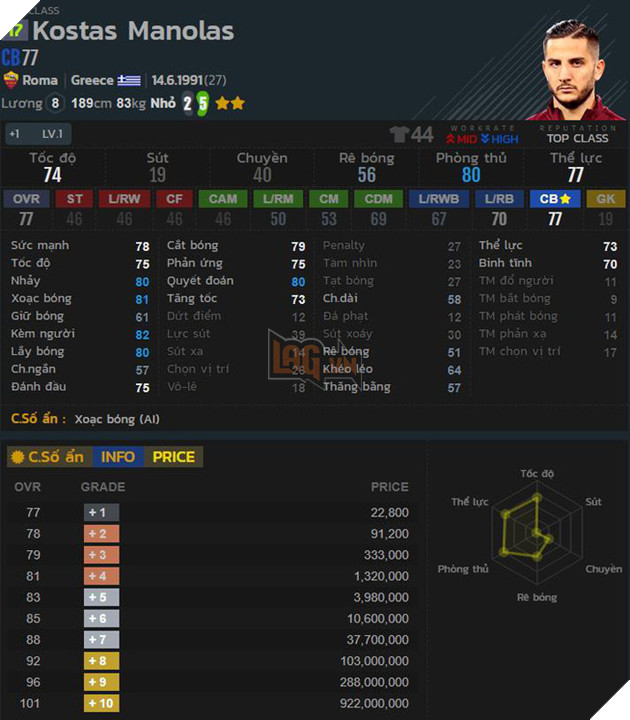 FIFA Online 4: Top 4 trung vệ chất lượng mà lại rẻ trong mùa 17 4