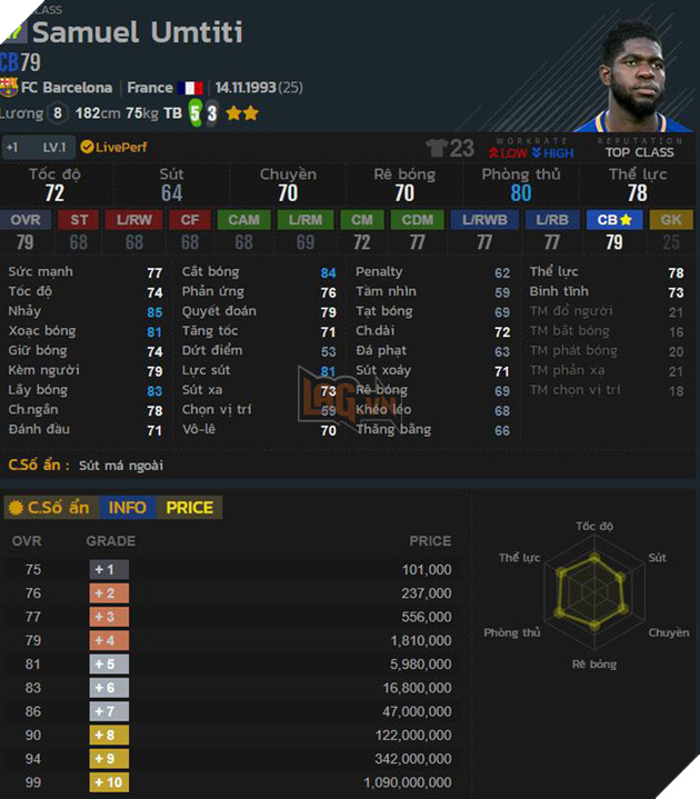 FIFA Online 4: Top 4 trung vệ chất lượng mà lại rẻ trong mùa 17 5