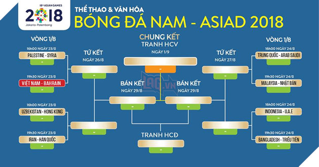 Trực tiếp bóng đá, bản quyền Asiad, bóng đá trực tuyến, VOV, VTC, VTC3, VOVTV, xem trực tiếp Asiad 2018 kênh nào, đài nào trực tiếp Asiad, U23 Việt Nam vs U23 Bahrain
