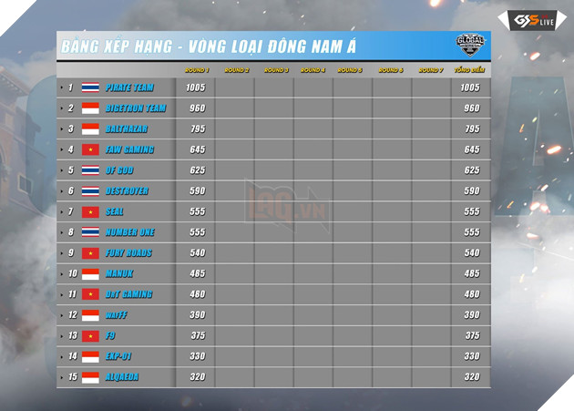 Xem gì cuối tuần? ROS Mobile Global Series khu vực Đông Nam Á kịch tính từng phút lúc 18h ngày 25/8 2