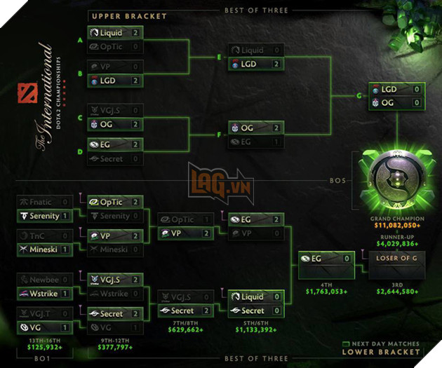 The International 2018 Main Event ngày 4 - Ứng cử viên nặng kí nhất chính thức bị loại - Ảnh 4. The International 2018 Main Event ngày 4 - Ứng cử viên nặng kí nhất chính thức bị loại - Ảnh 4.