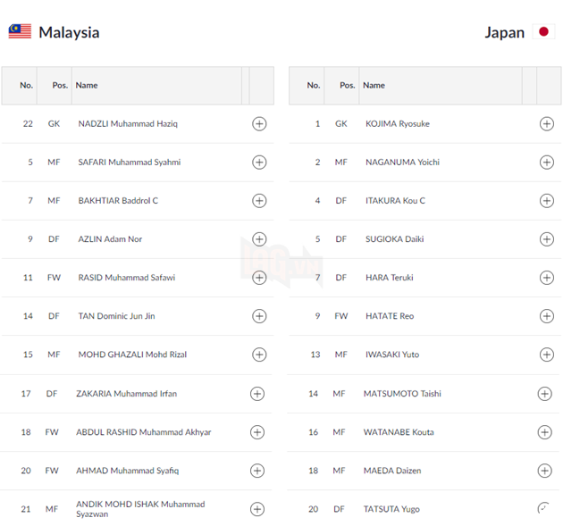 Vừa ra trận, Nhật bản đã càn quét sạch Malaysia, để lại Việt Nam gánh team cho toàn Đông Nam Á 2