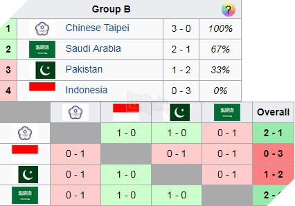 Những dấu ấn đáng chú ý trong ngày thi đấu đầu tiên của bộ môn LMHT tại Asian Games 2018 - Ảnh 5.