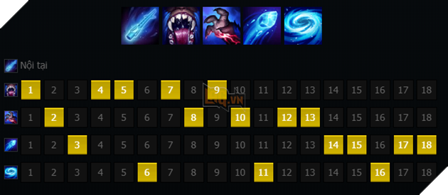 Nunu Rework mùa 8 - hướng dẫn cách lên kỹ năng, trang bị và ngọc tái tổ hợp cho vị trí đi rừng 2