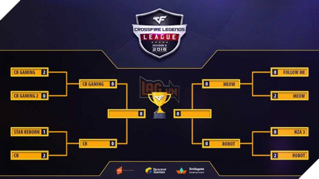 CF2L mùa 2 2018: CB Gaming, CR, Meow, Robot tranh tài bán kết vào 19h ngày 4/9 2